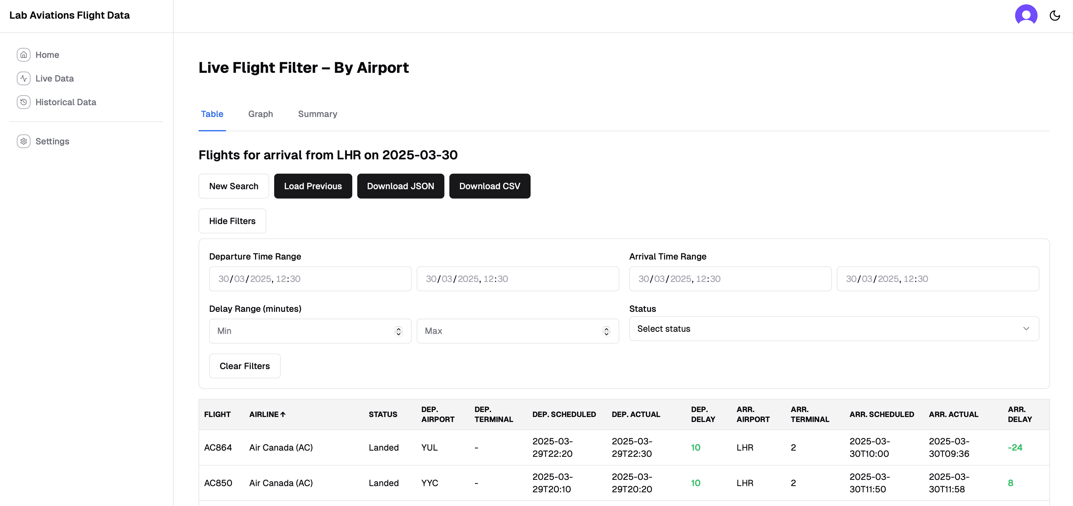 Lab Aviation Dashboard Preview
