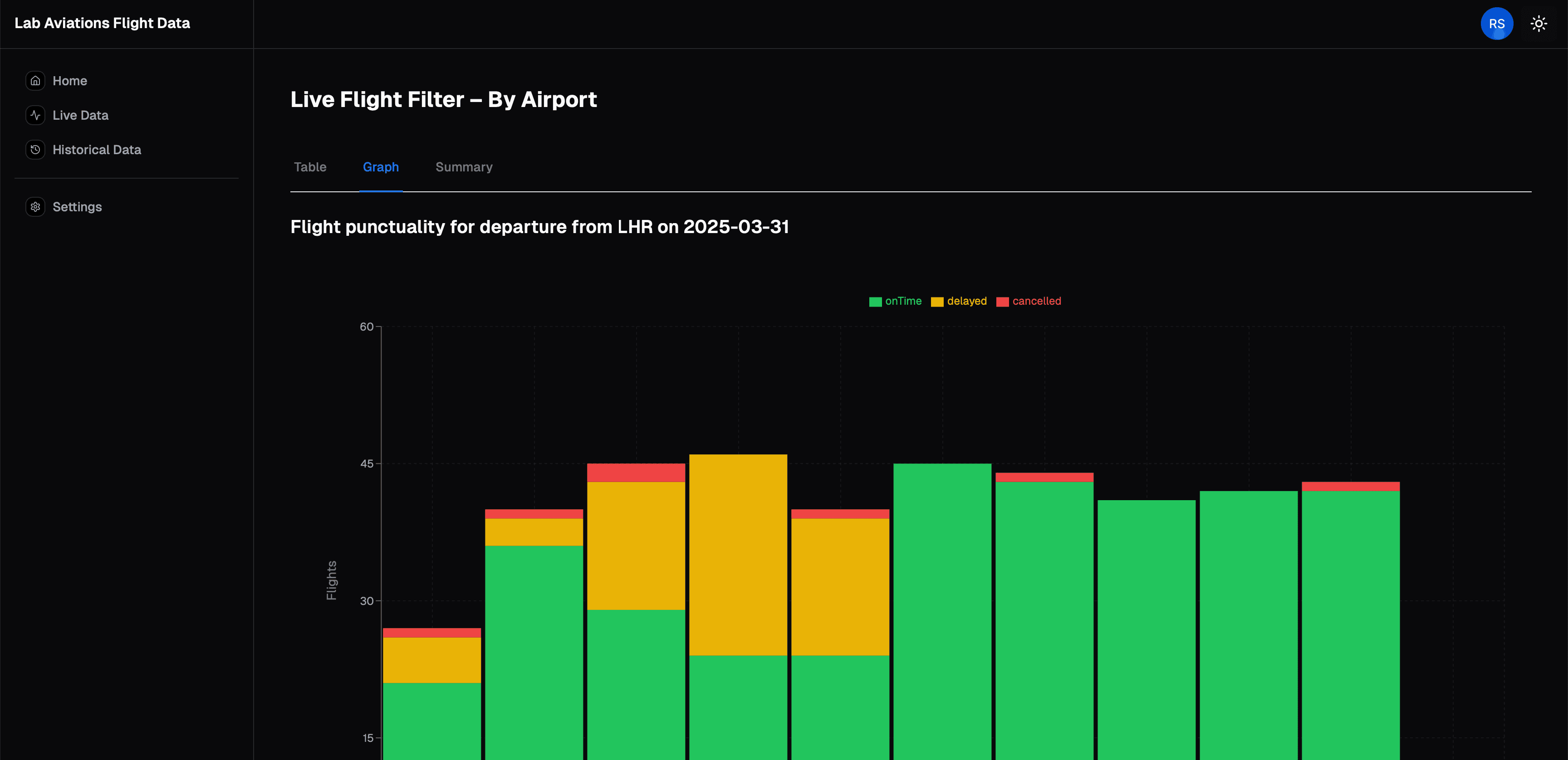 Lab Aviation Dark Mode Dashboard Preview